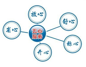 太原松下空調(diào)售后服務(wù)中心聯(lián)系方式與信息咨詢指南